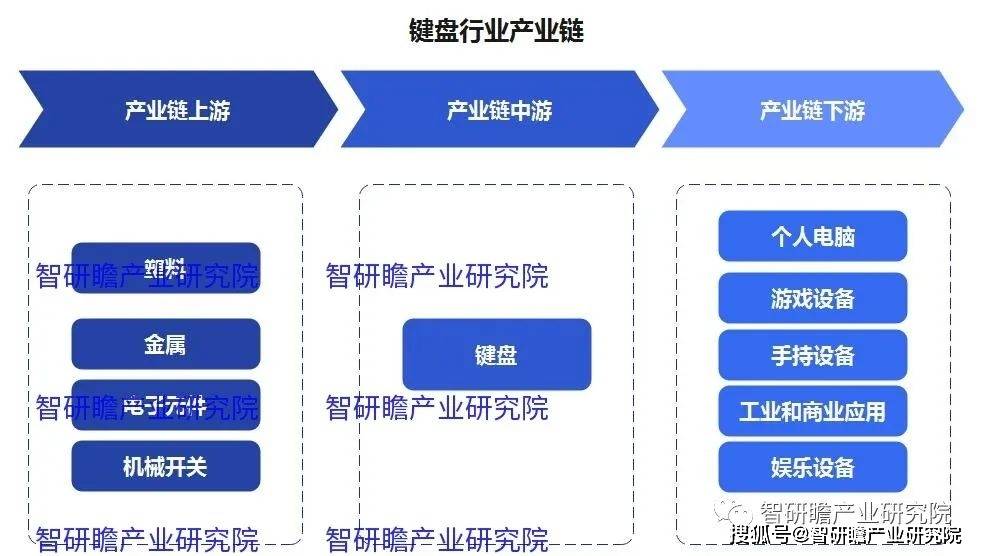 盘实现进口数量3806万个同比增长183%AG真人国际中国键盘行业：2021年我国键(图1)