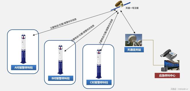 卫星一键拨打卫星电话！AG真人游戏直连天通(图3)