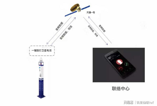 卫星一键拨打卫星电话！AG真人游戏直连天通(图4)